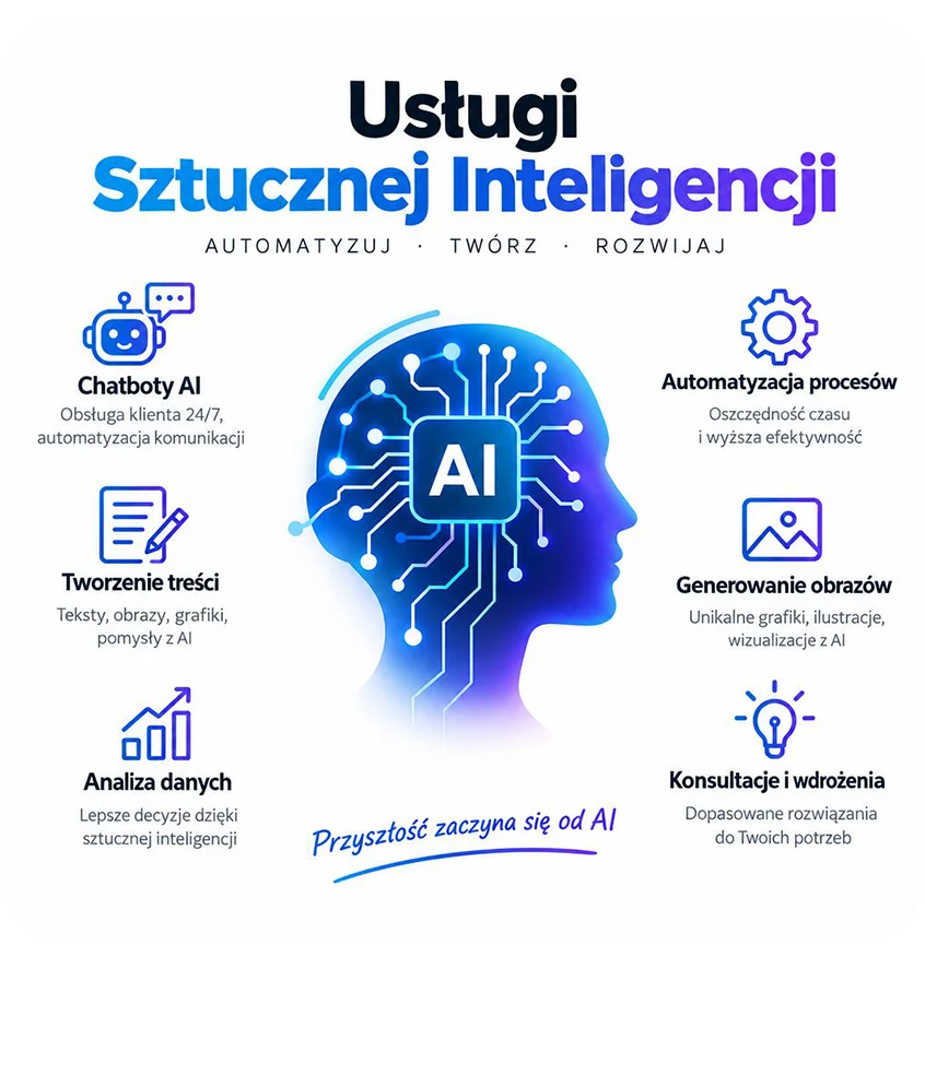 Usługi AI b.center